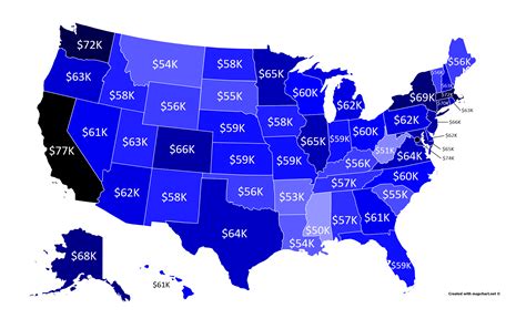 What Is the Average Feet Model Salary by State